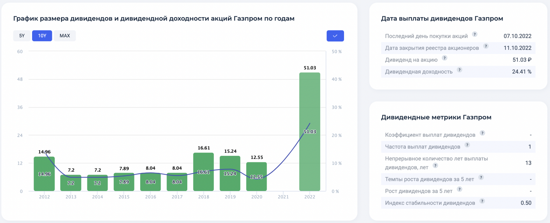 Почему не нужно покупать акции Газпрома перед дивидендами?